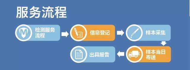 科室22人中4人患肺癌 警鐘長鳴，預(yù)防與早篩并重